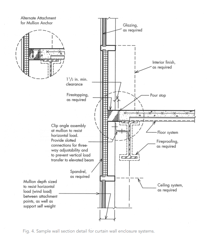Detailing Considerations | American Institute of Steel Construction