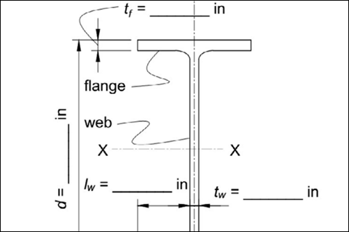Wide flange measuring activity